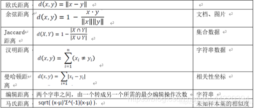 数据科学导论复习个人整理