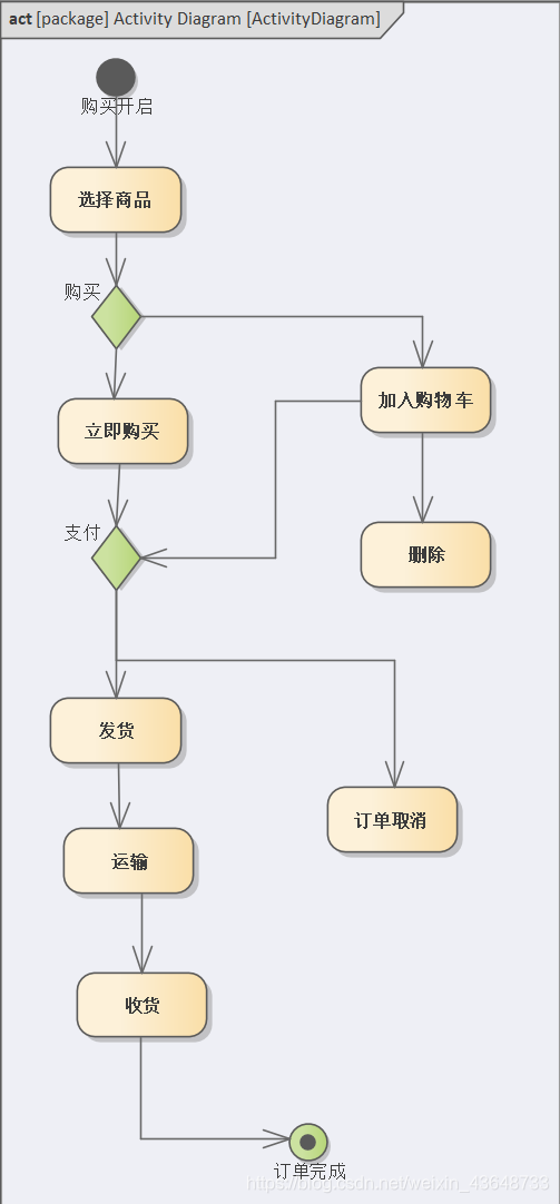 ![在这里插入图片描述](https://img-blog.csdnimg.cn/20201130224706577.png?x-oss-process=image/watermark,type_ZmFuZ3poZW5naGVpdGk,shadow_10,text_aHR0cHM6Ly9ibG9nLmNzZG4ubmV0L3dlaXhpbl80MzQ2MDcyNg==,size_16,color_FFFFFF,t_70