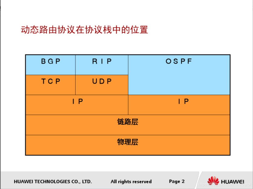 RIP协议详解_rip算法_TheCarol的博客-CSDN博客