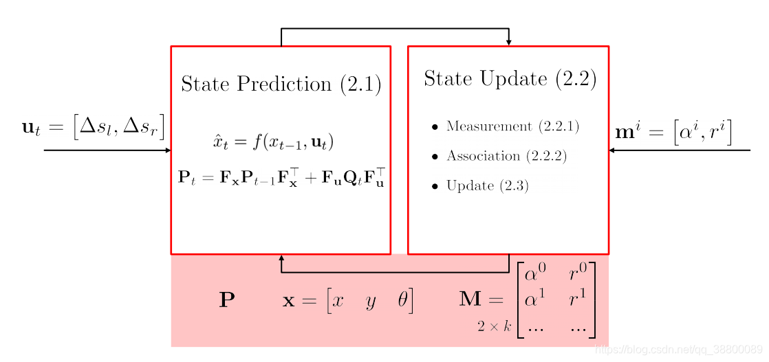 卡尔曼滤波算法在机器人导航中的应用场景分析