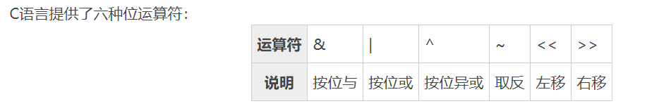 C語言的六種位運算子