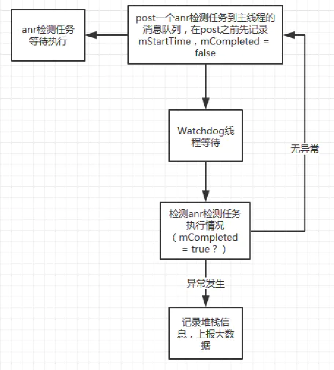 在這裡插入圖片描述