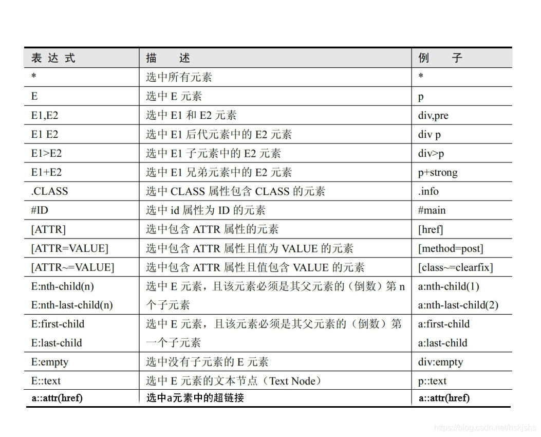 css选择器语法