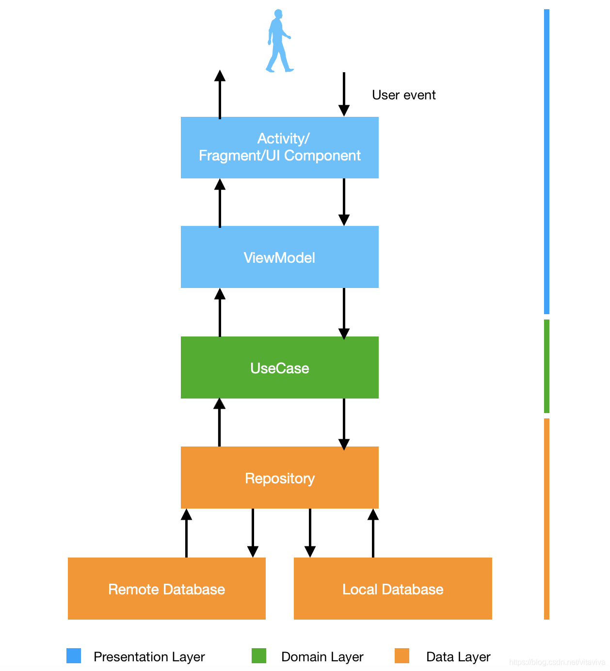 Android+Kotlin中实践Clean Architecture_kotlin项目clean-CSDN博客