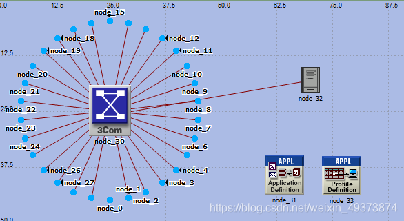 Opnet Log OPNET学习笔记(一):创建一个小型局域网工程、场景并对比统计数据_opnet添加workstation-CSDN博客