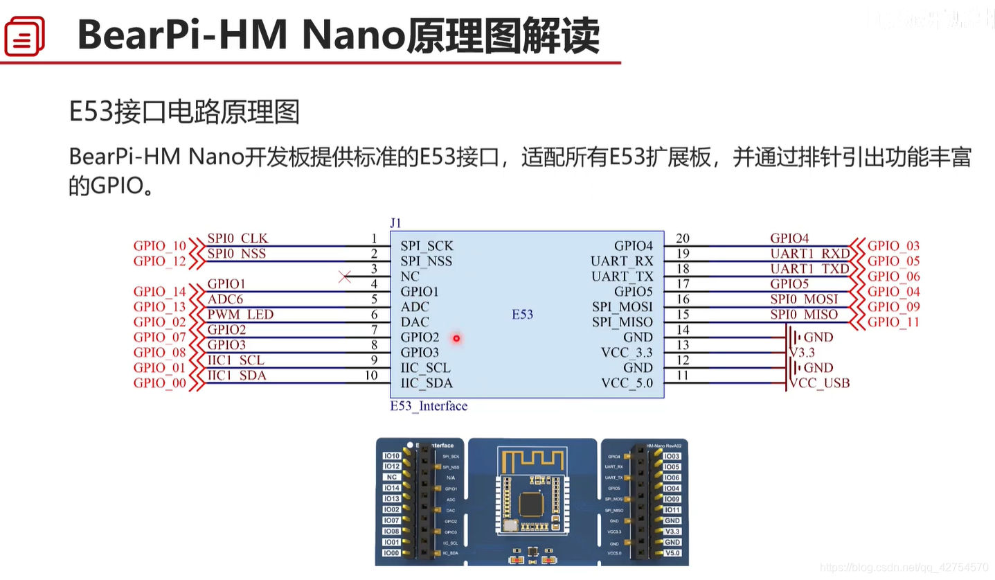 E53接口