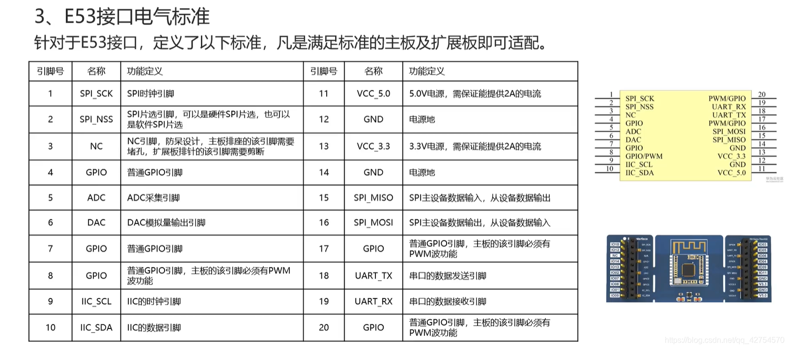 E53接口电气接口标准