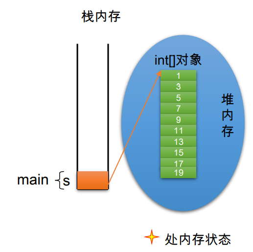 在這裡插入圖片描述