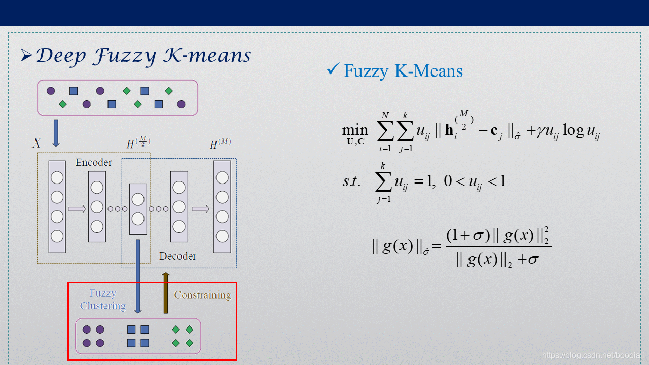 【转】Deep Clustering Algorithms_deep embedded clustering-CSDN博客