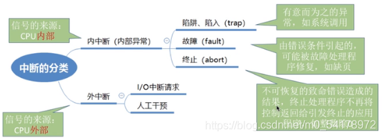 王道操作系统