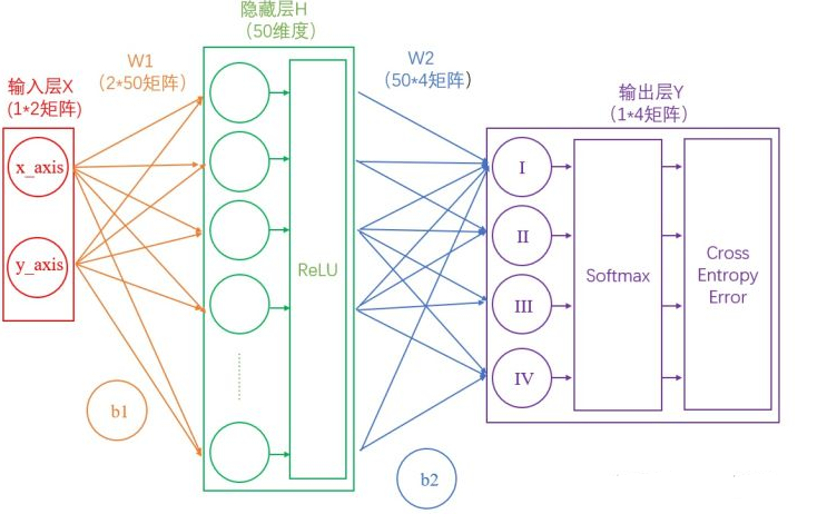 [外鏈圖片轉存失敗,源站可能有防盜鏈機制,建議將圖片儲存下來直接上傳(img-Jwjags6i-1609590996789)(/image-20210102110646792.png)]