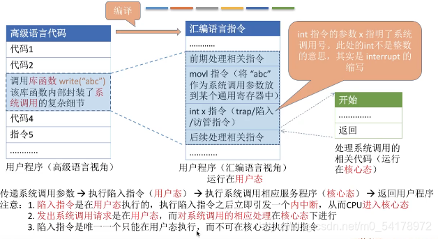 王道考研