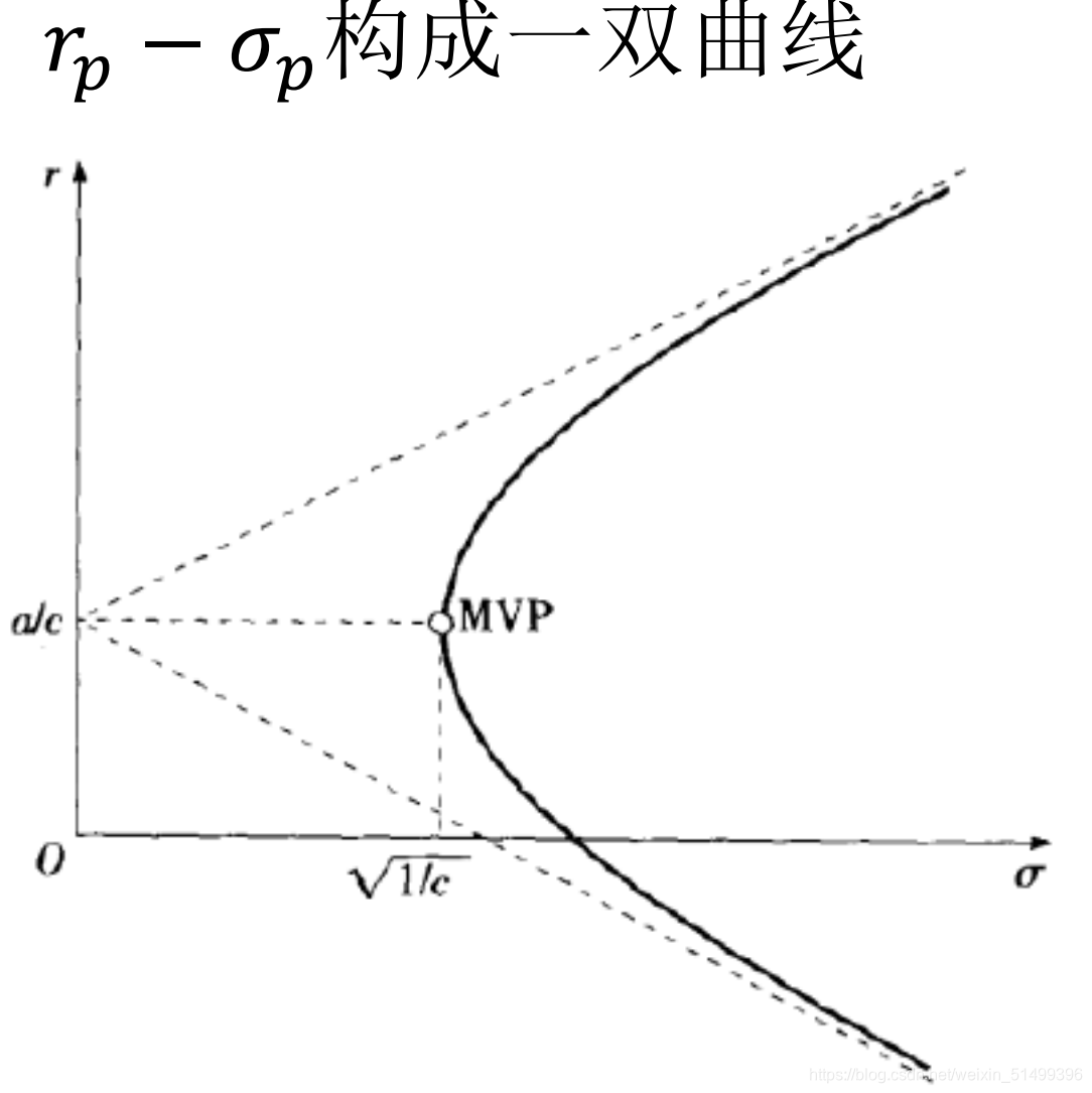 在这里插入图片1描述