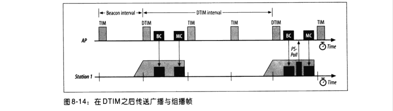 无线射频专题《IEEE 802.11协议讲解1@路由高级配置项，Beacon周期、RTS阈值、DTIM》-CSDN博客