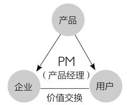 以产品当笔，与世界对话——《俞军-产品方法论》