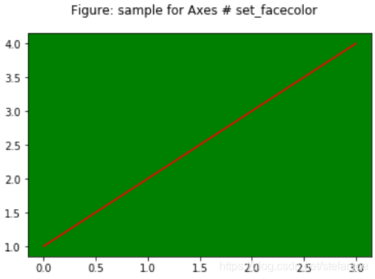 matplotlib之Figure类和Axes详解_fig.gca()-CSDN博客