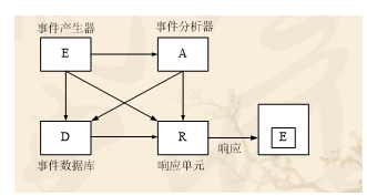 信息安全概论习题