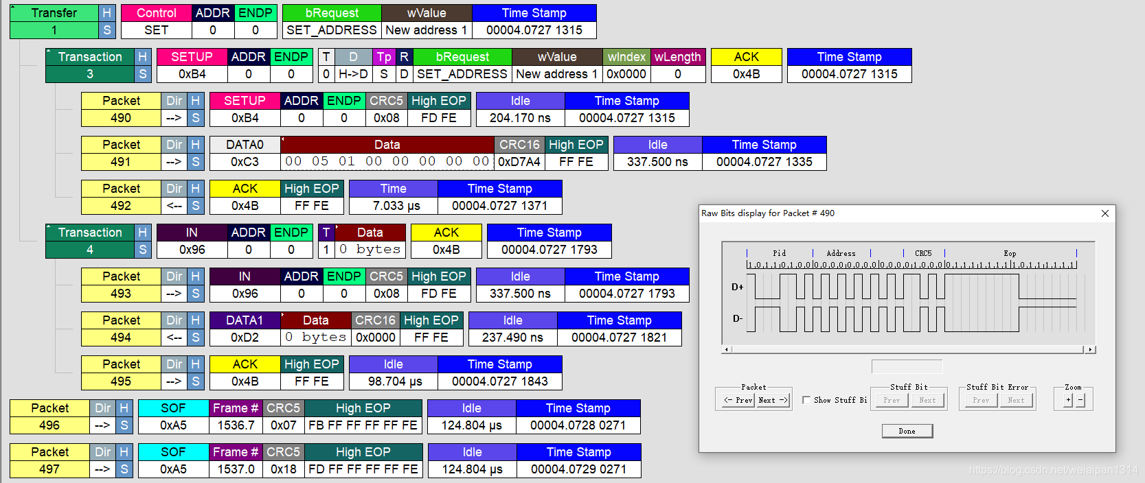 Usb Protocol Stack USB协议详解第0讲(系列博文介绍)_usbprotocolsuite-CSDN博客