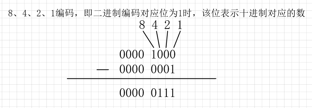 牛客编程巅峰赛S2第9场-倔强青铜组C题-牛牛和网格三角形