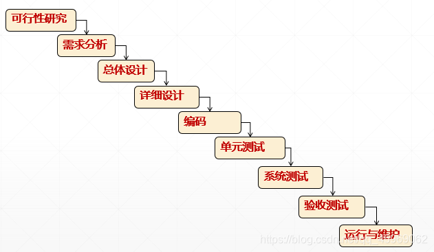 瀑布