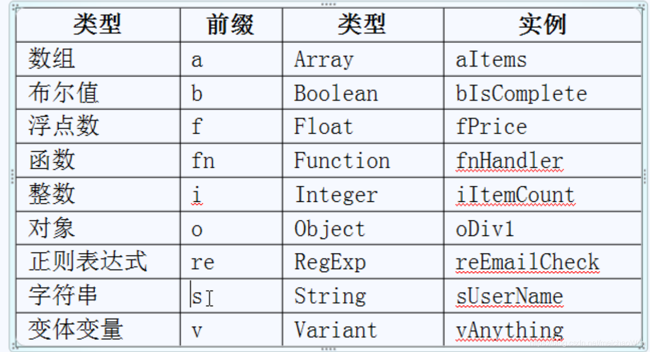 【JavaScript】原生js基本数据类型以及数据类型转换