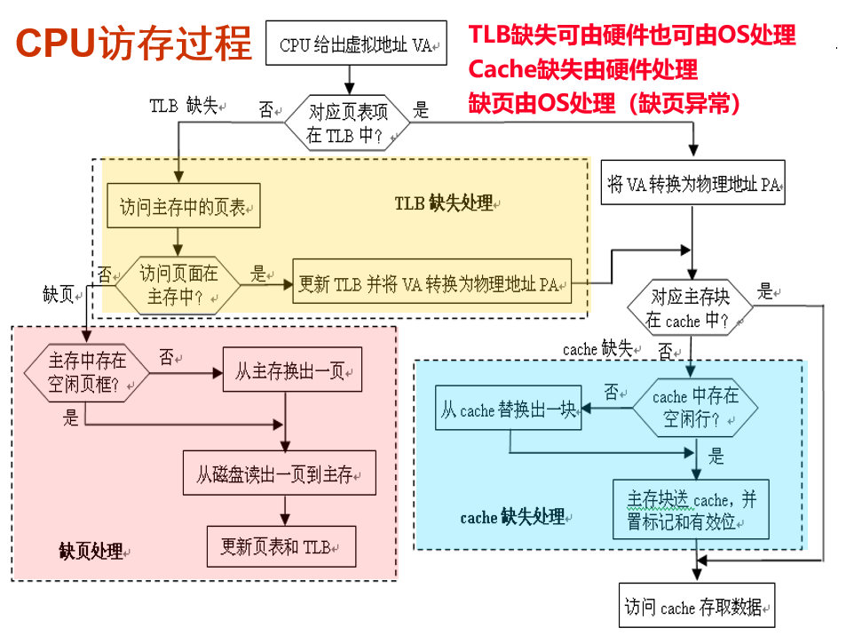 在這裡插入圖片描述