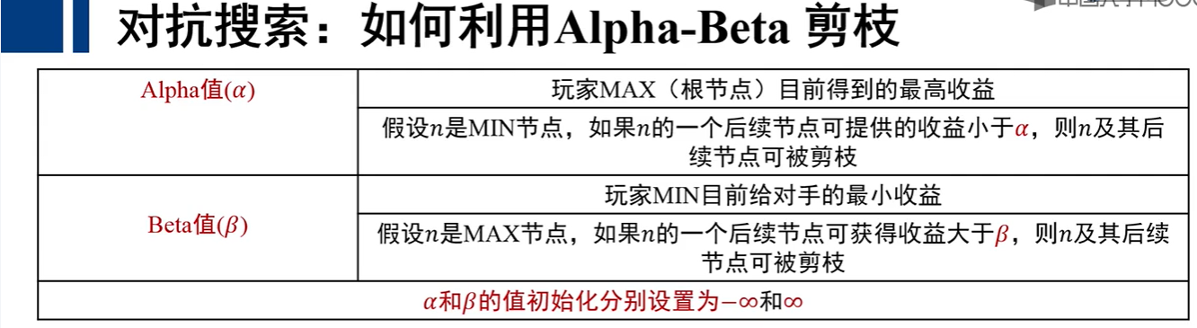 对抗搜索（Adversarial Games）——Min-max搜索 & Aleph-beta剪枝搜索_敌对搜索树和剪枝-CSDN博客