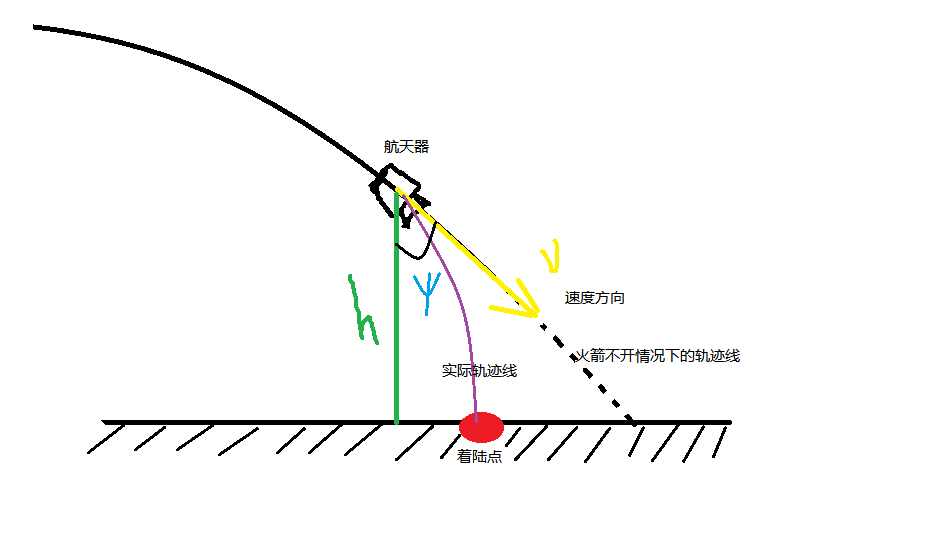 在這裡插入圖片描述