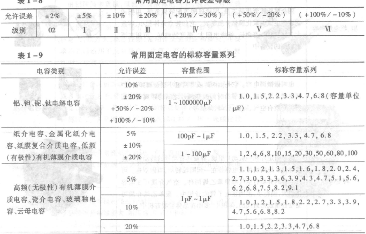 常用电子器件 ——电容