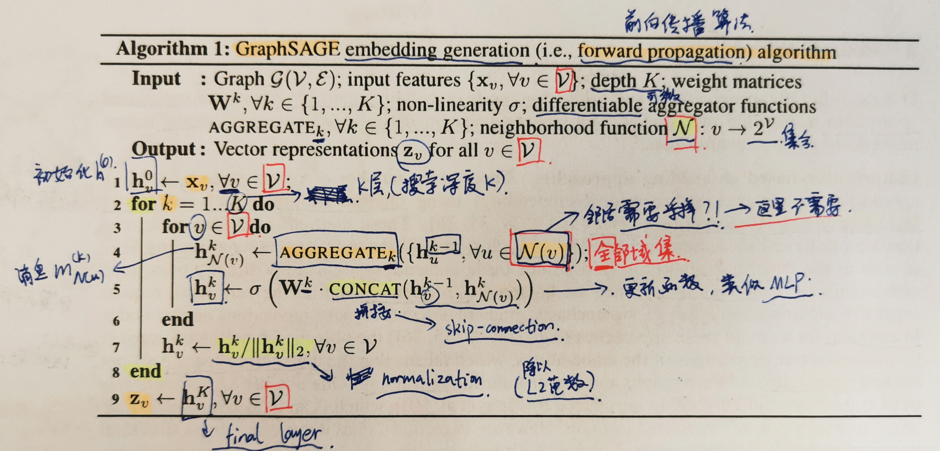 算法1