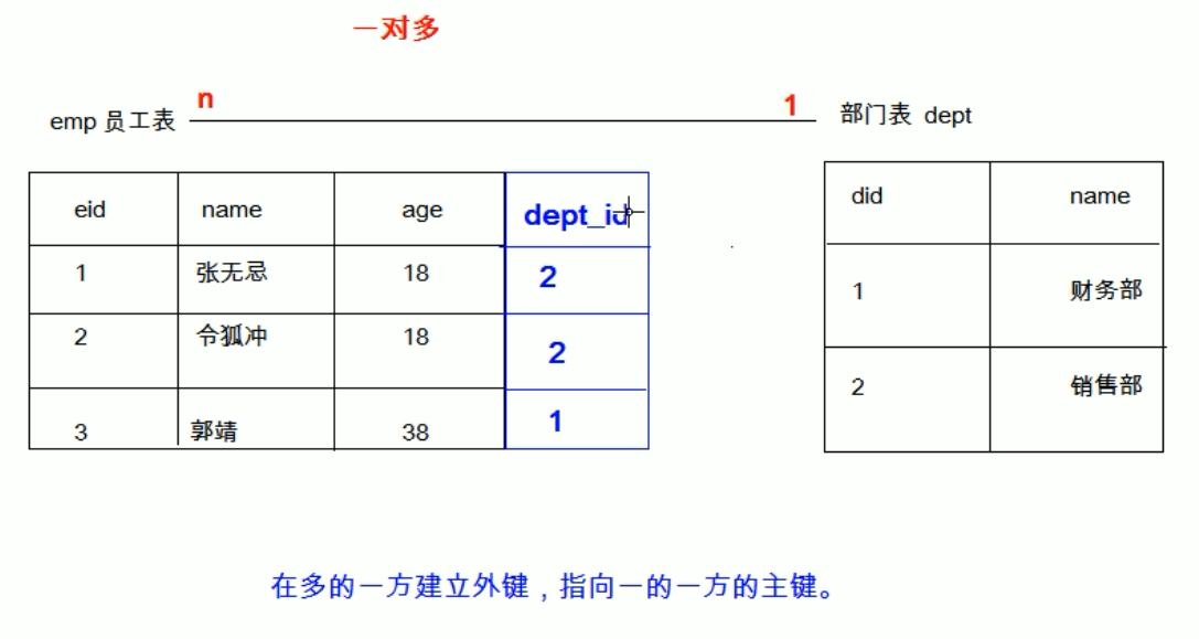 在這裡插入圖片描述