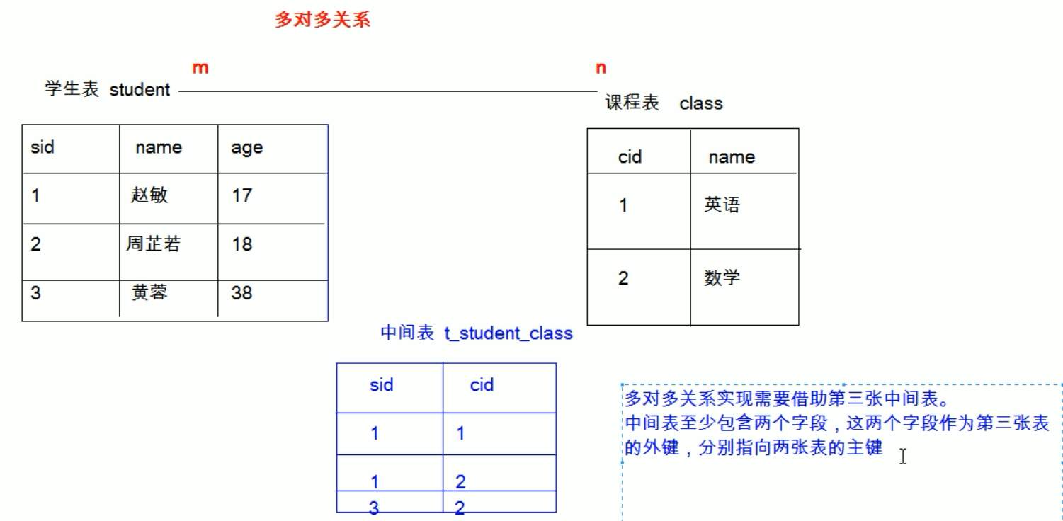 在這裡插入圖片描述