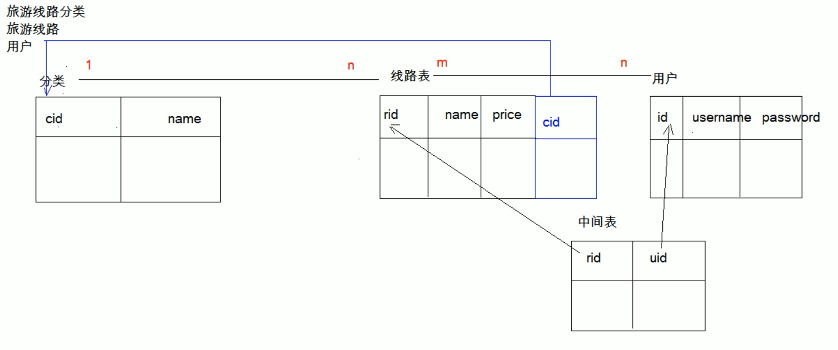 在這裡插入圖片描述