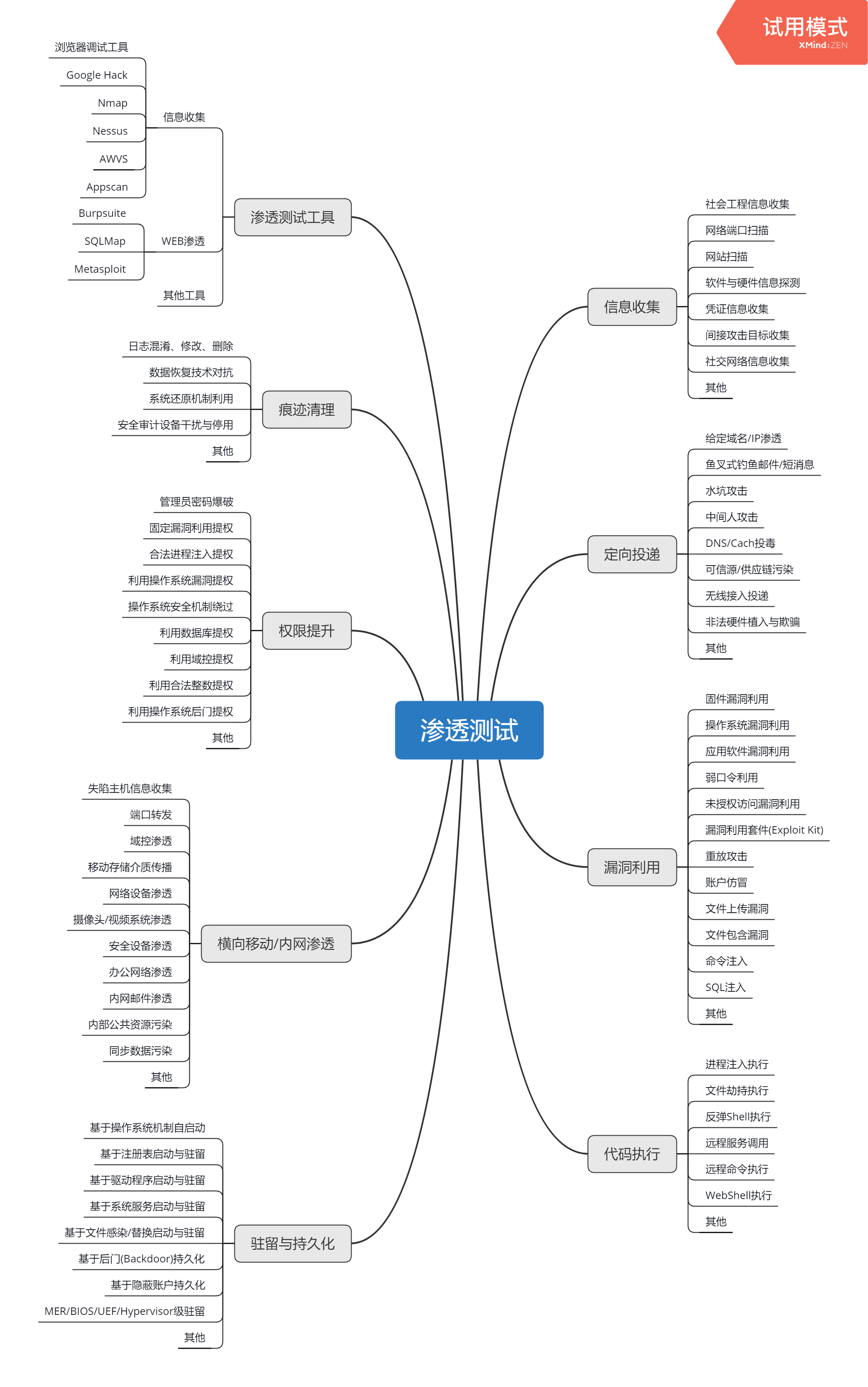 网络安全自学笔记(网络安全笔记300字)