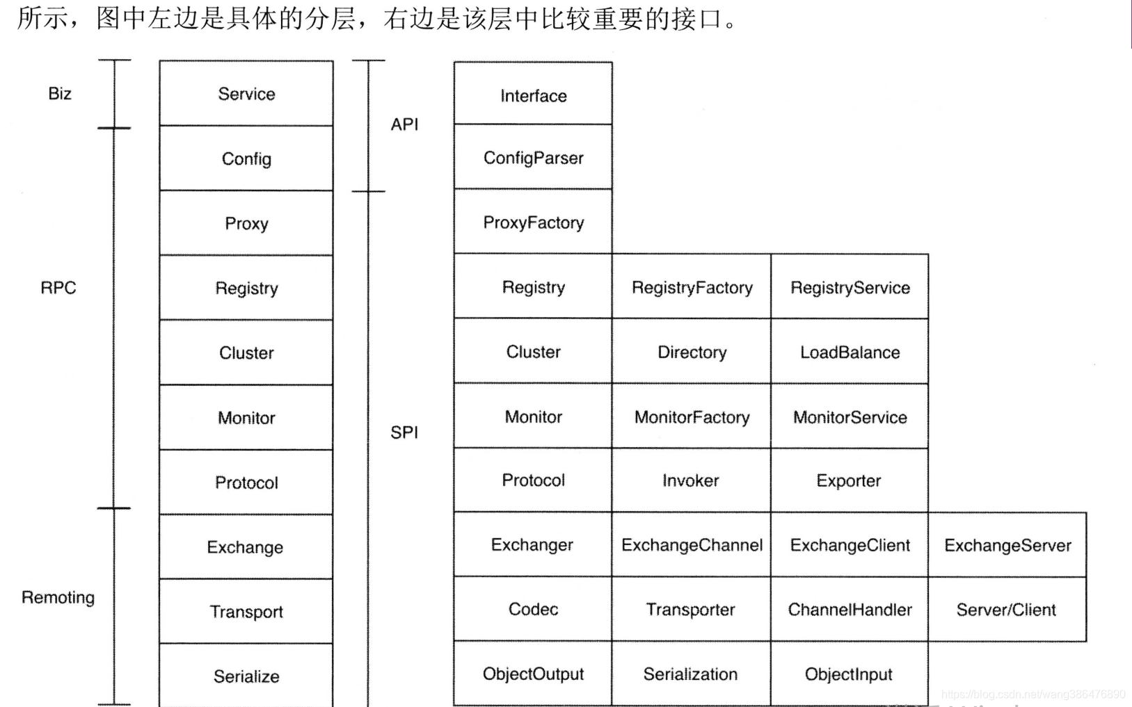 查看总体分层