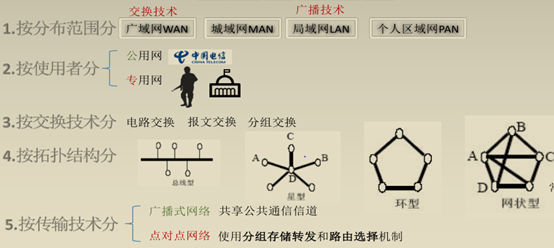 计算机网络复习资料 Xlsj雪松的博客 Csdn博客
