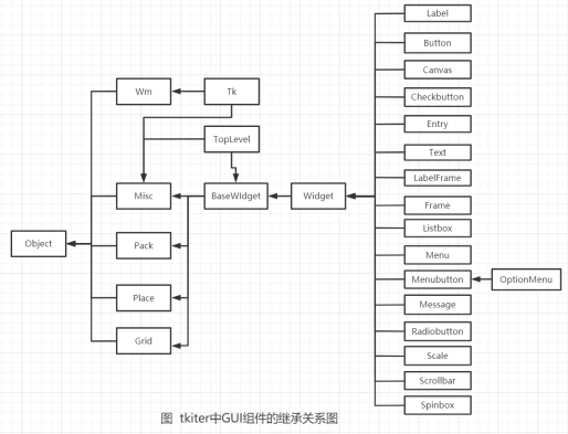 关于GUI图形界面化交互模式_gui交互-CSDN博客