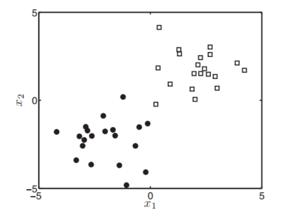 每个对象的属性是（)相应值是