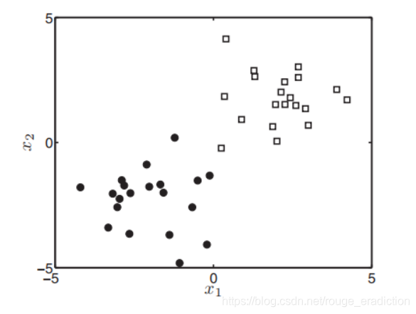 每个对象的属性是()相应值是