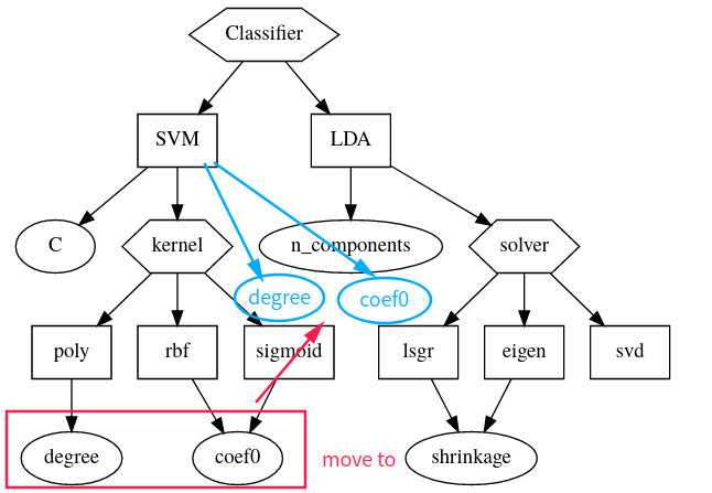 sample-layer