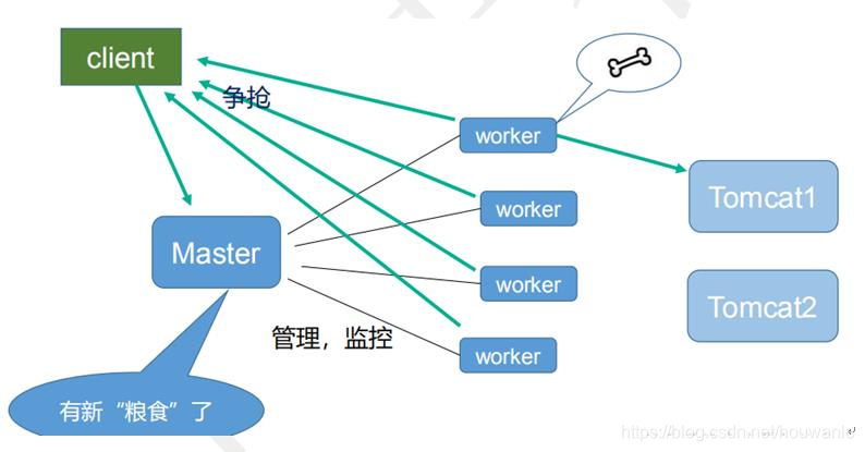 ここに画像の説明を挿入します