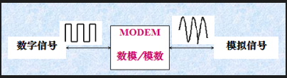 [外链图片转存失败,源站可能有防盗链机制,建议将图片保存下来直接上传(img-acLa6U6S-1609644618881)(D:\StudyData\Notes[其他]计算机通用知识\CNpics\image-20210102115136192.png)]