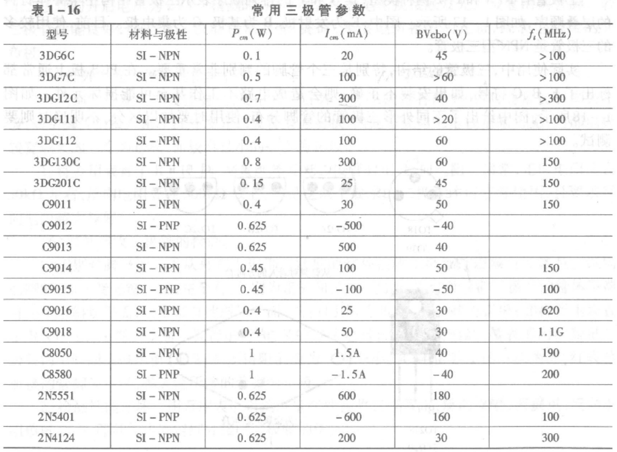 常用电子器件 ——三极管