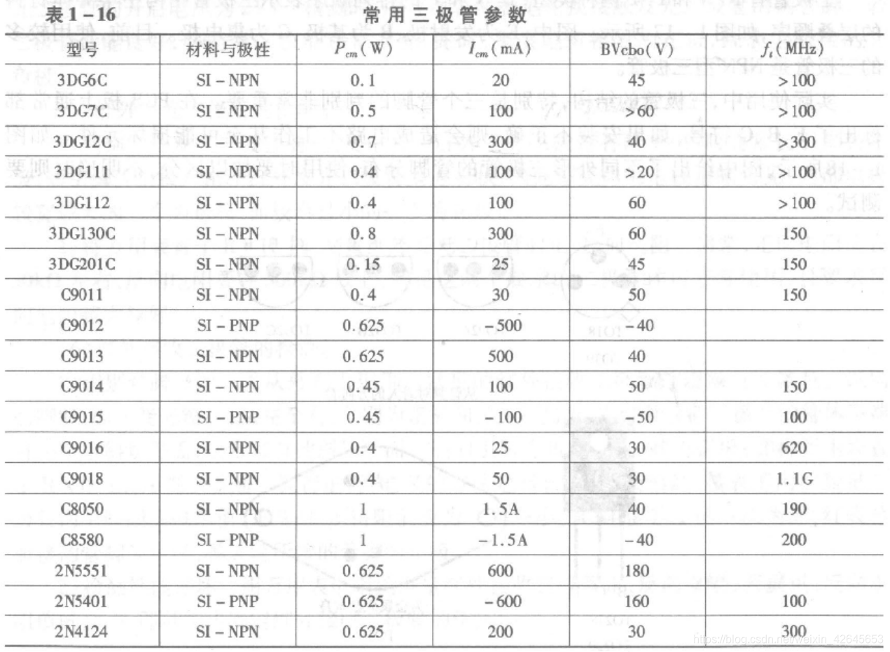 常用电子器件 ——三极管