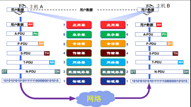 [外链图片转存失败,源站可能有防盗链机制,建议将图片保存下来直接上传(img-RnnbW7JQ-1609644618891)(D:\StudyData\Notes[其他]计算机通用知识\CNpics\image-20210101211518812.png)]