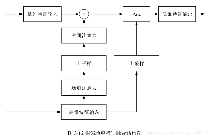 DA模块