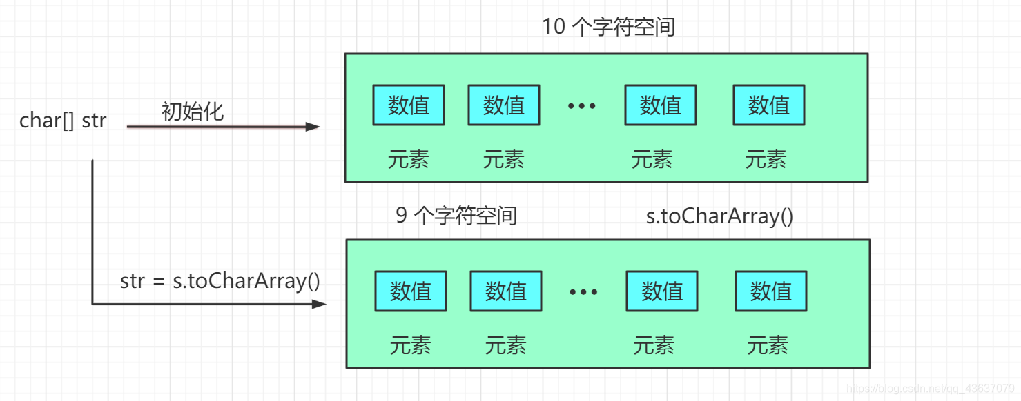 指向改变了