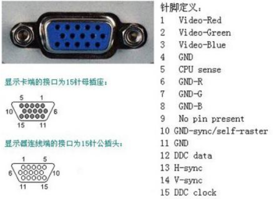 常用电子器件 ——接插件_d89接口-CSDN博客