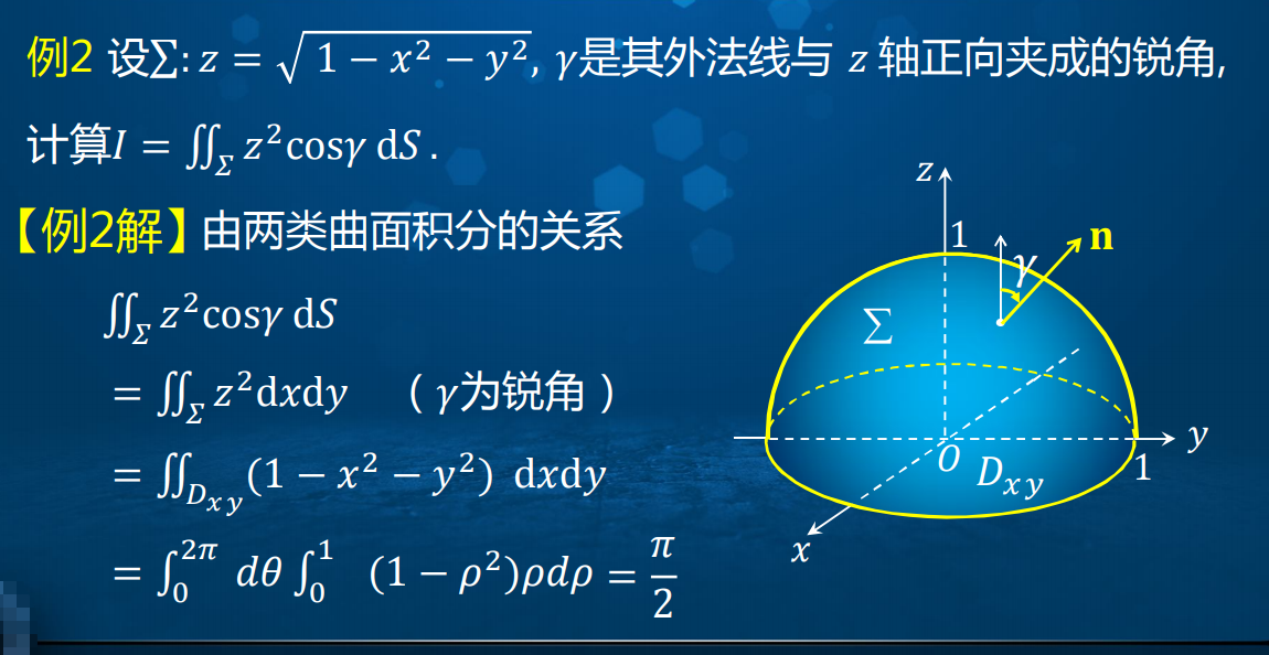 锐正钝负,是曲面的法向量,和响应坐标轴的夹角是锐角还是钝角.