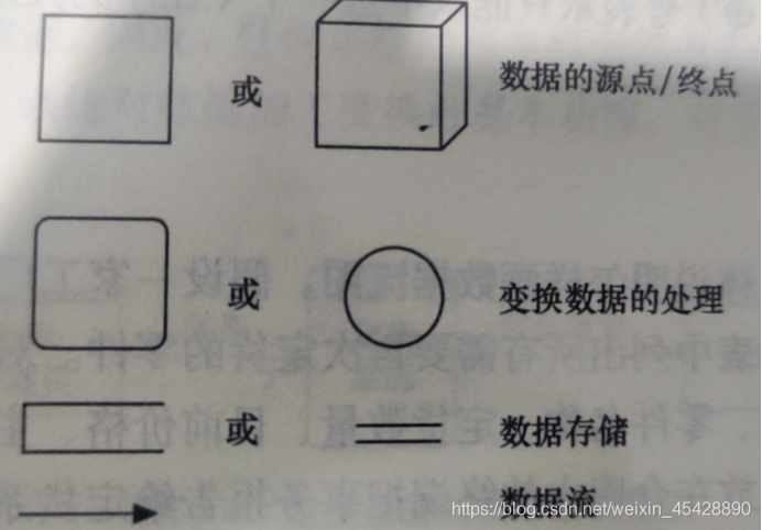 数据流图标